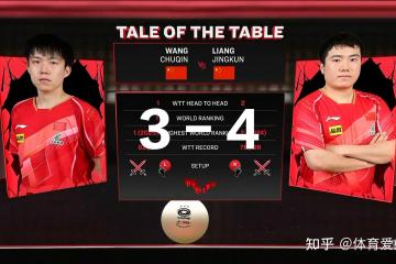 开云平台-包含德国队横扫韩国队，梁靖崑统治全场的词条