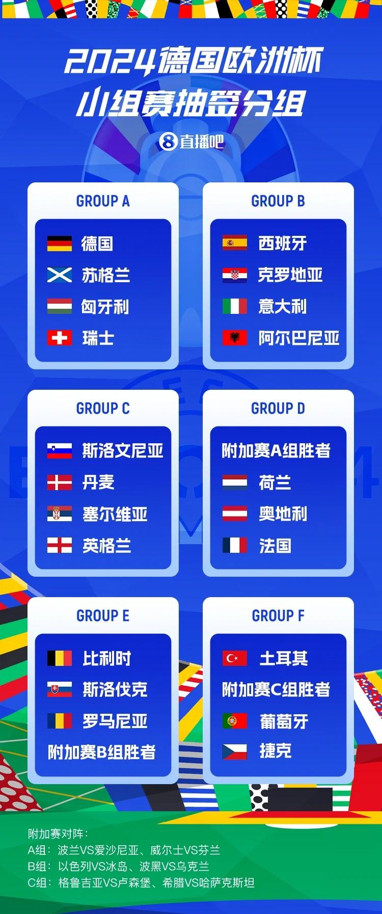 开云体育入口-包含欧洲杯预选赛抽签结果出炉，各队对阵分组公布的词条