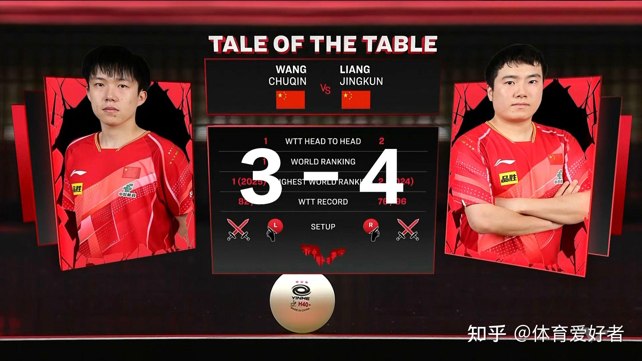 开云平台-包含德国队横扫韩国队,梁靖崑统治全场的词条